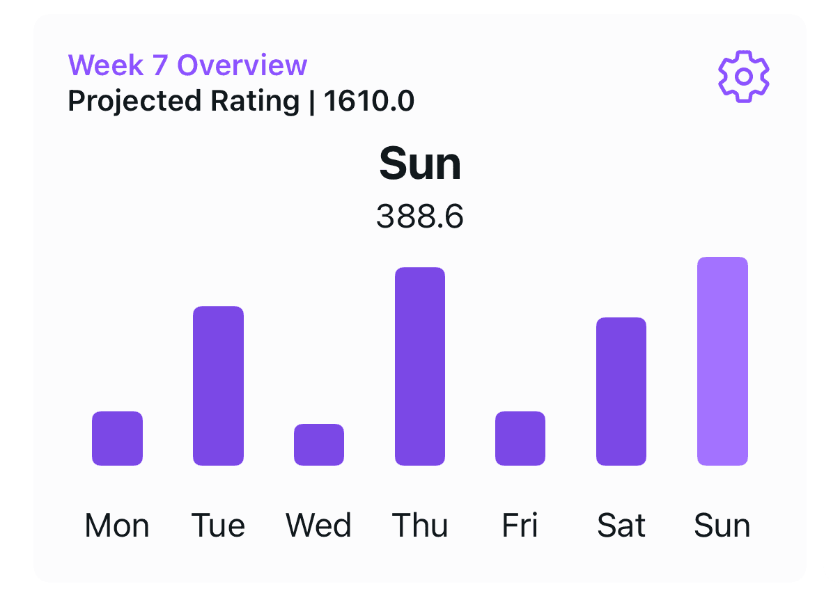 graph 2